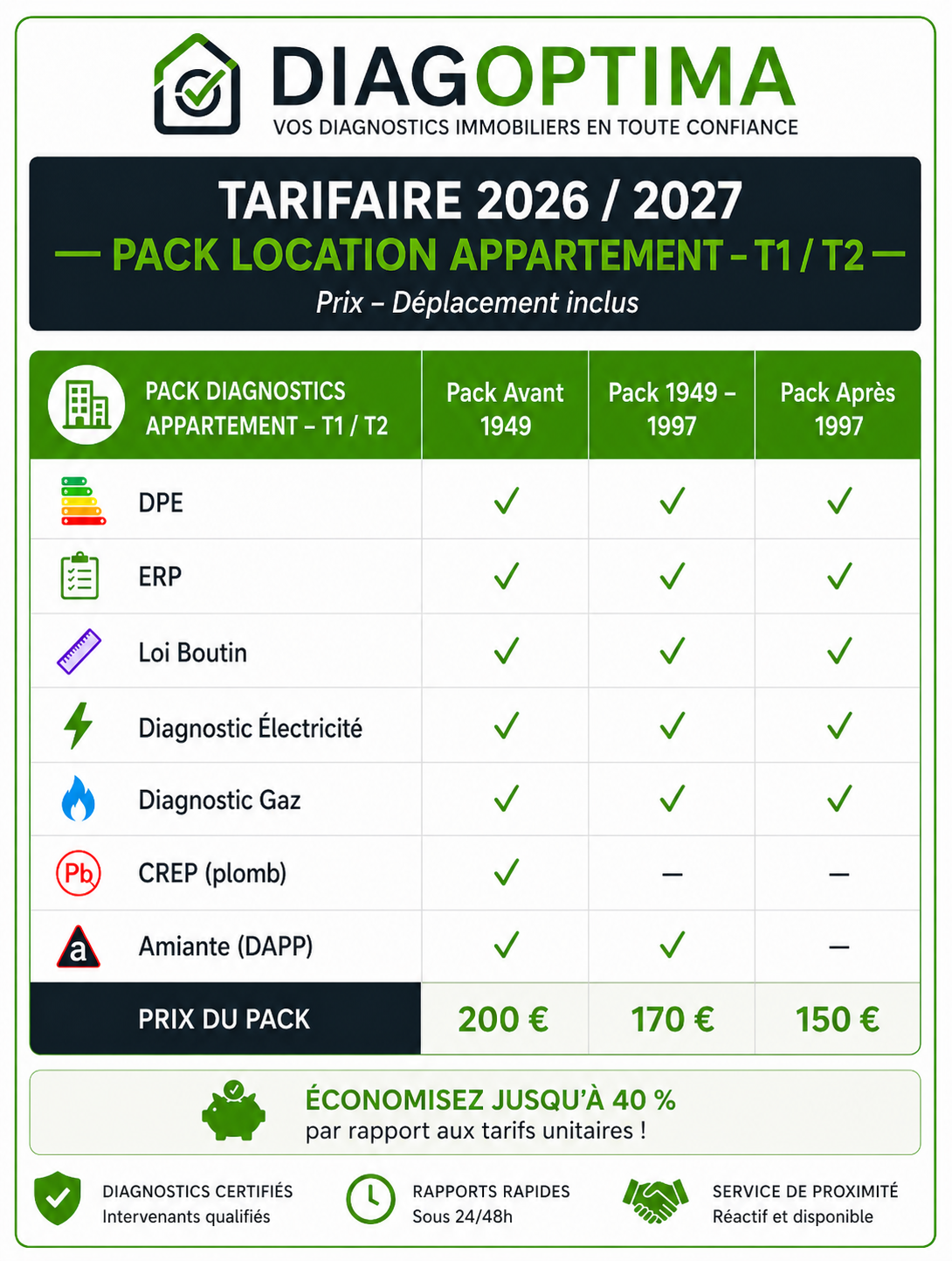 Pack location appartement T1 T2 - DiagOptima 2026/2027