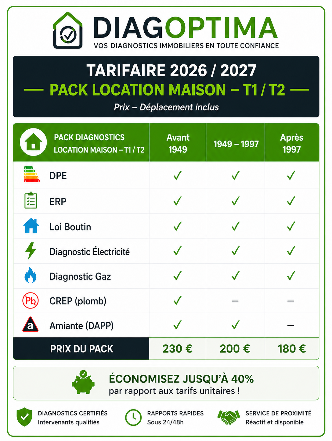 Pack location maison T1 T2 - DiagOptima 2026/2027