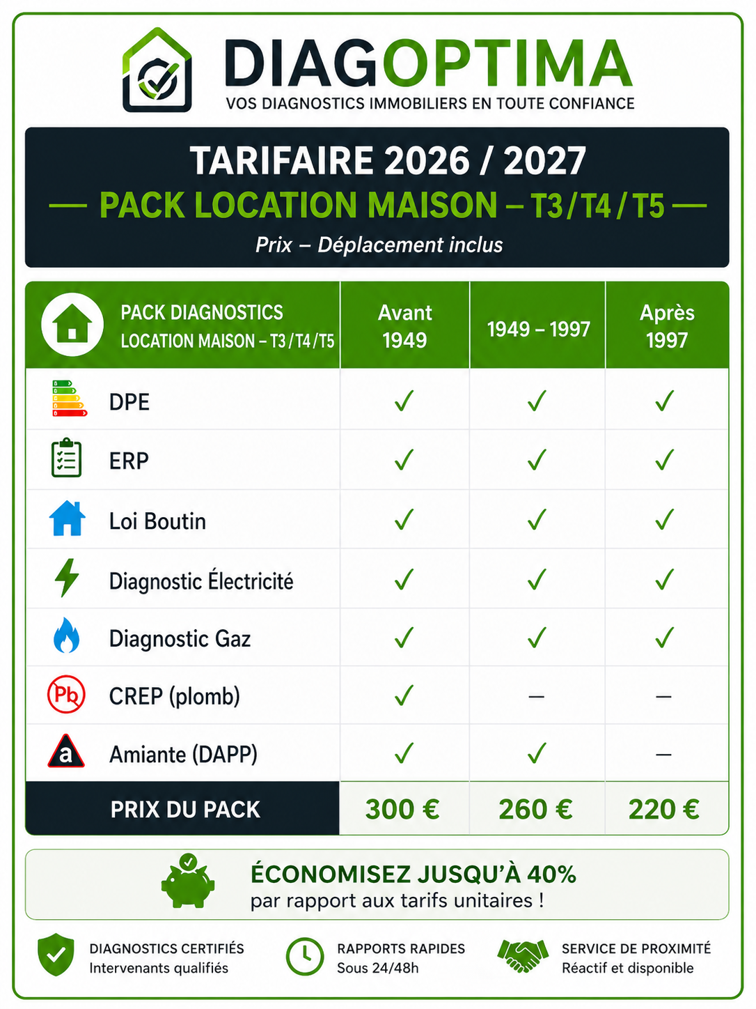 Pack location maison T3 T4 T5 - DiagOptima 2026/2027