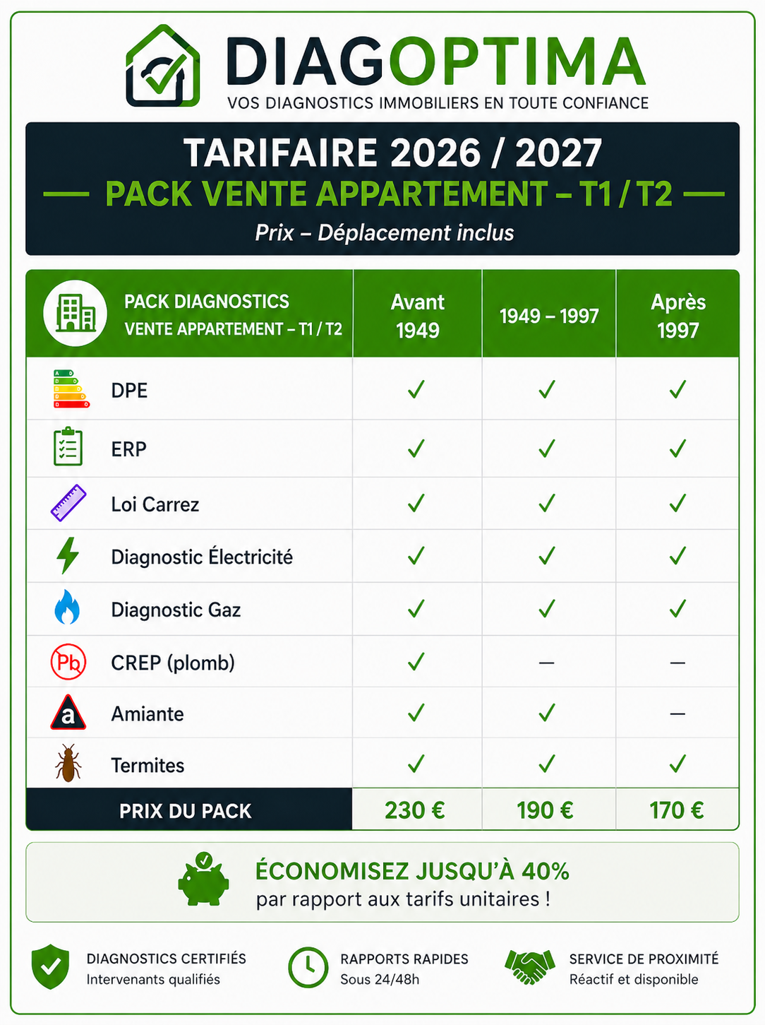 Pack vente appartement T1 T2 - DiagOptima 2026/2027