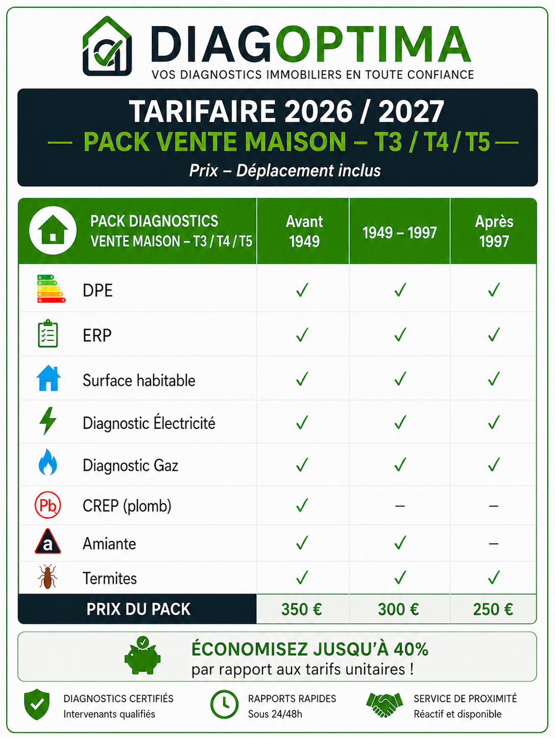 Pack vente maison T3 T4 T5 - DiagOptima 2026/2027