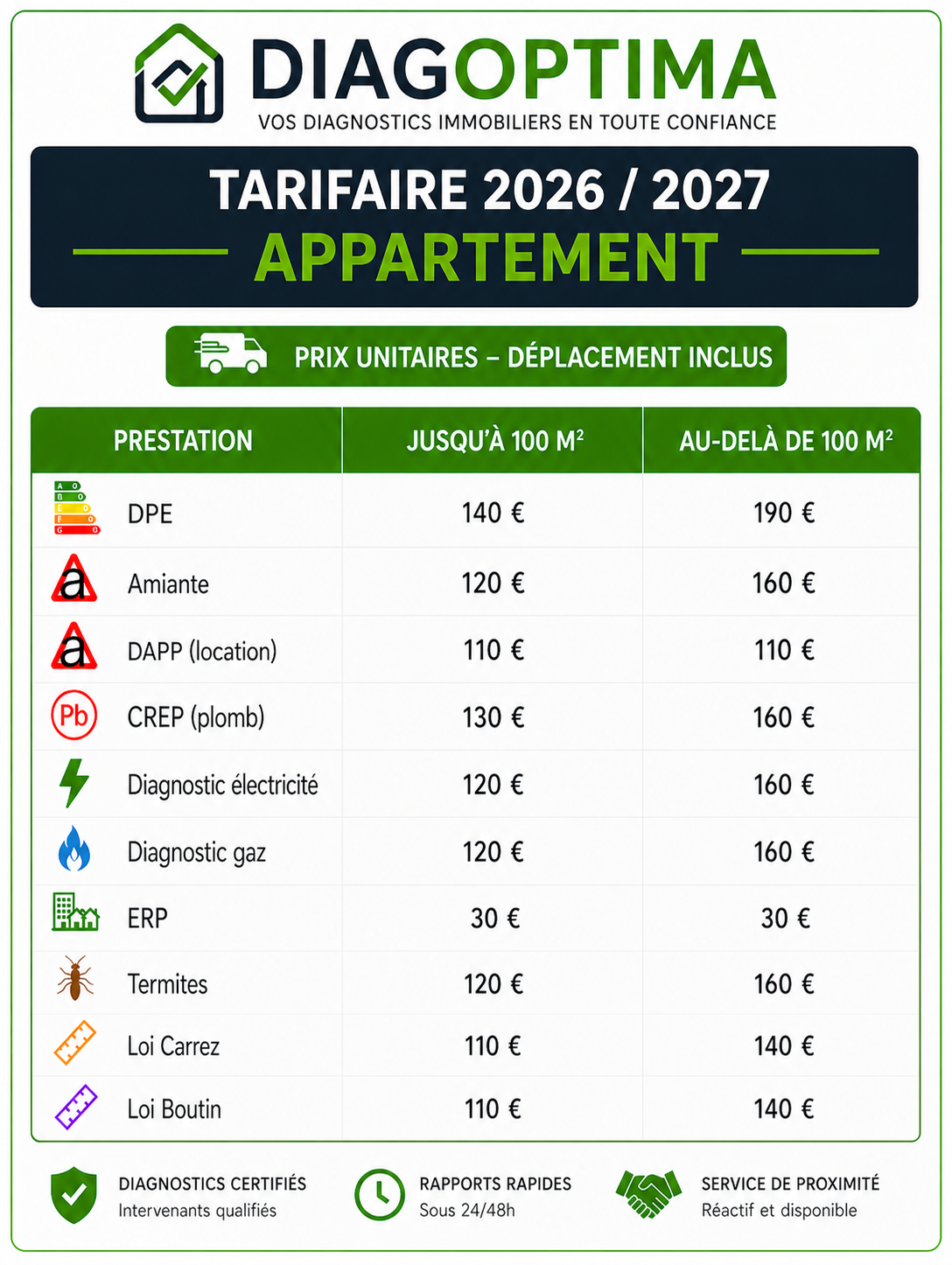 Tarifs unitaires appartement - DiagOptima 2026/2027