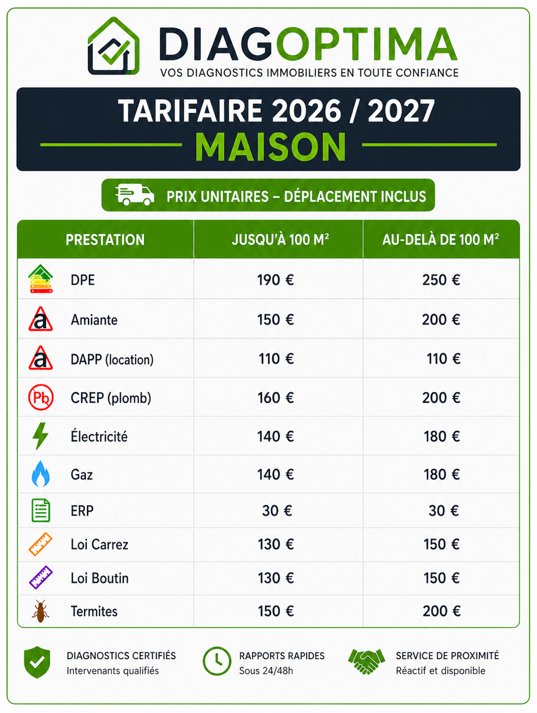 Tarifs unitaires maison - DiagOptima 2026/2027